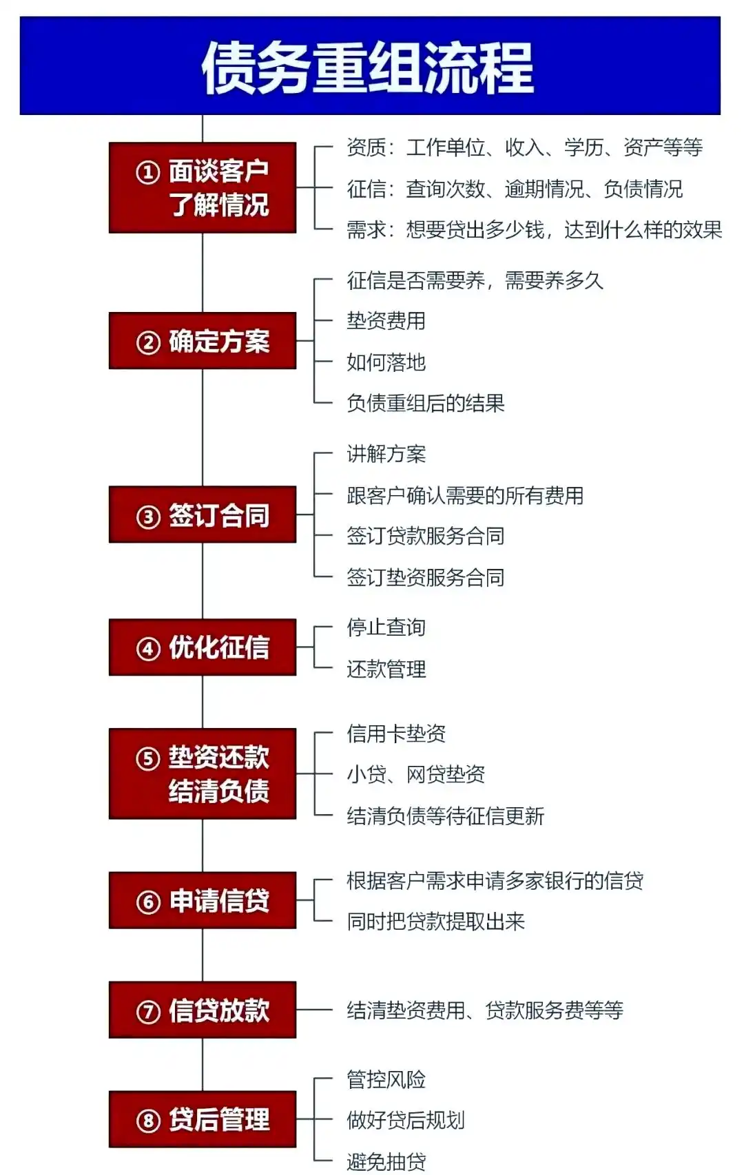 在额济纳旗，中小企业也可以债务重组吗？